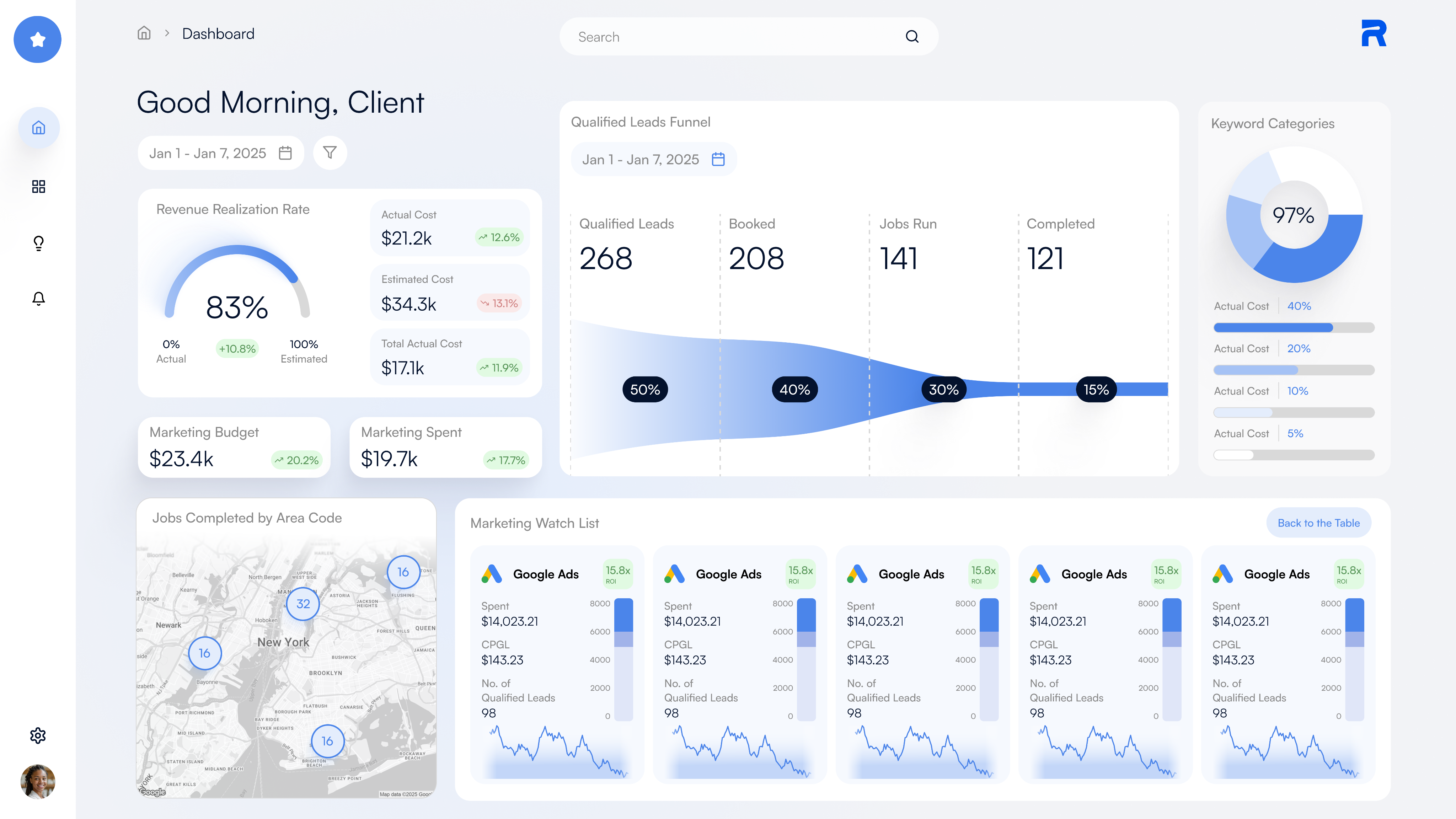 Revalytics dashboard showing qualified leads funnel, revenue realization, and marketing performance